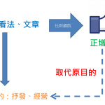 塔塔小姐之我見 – 社群代幣化現象