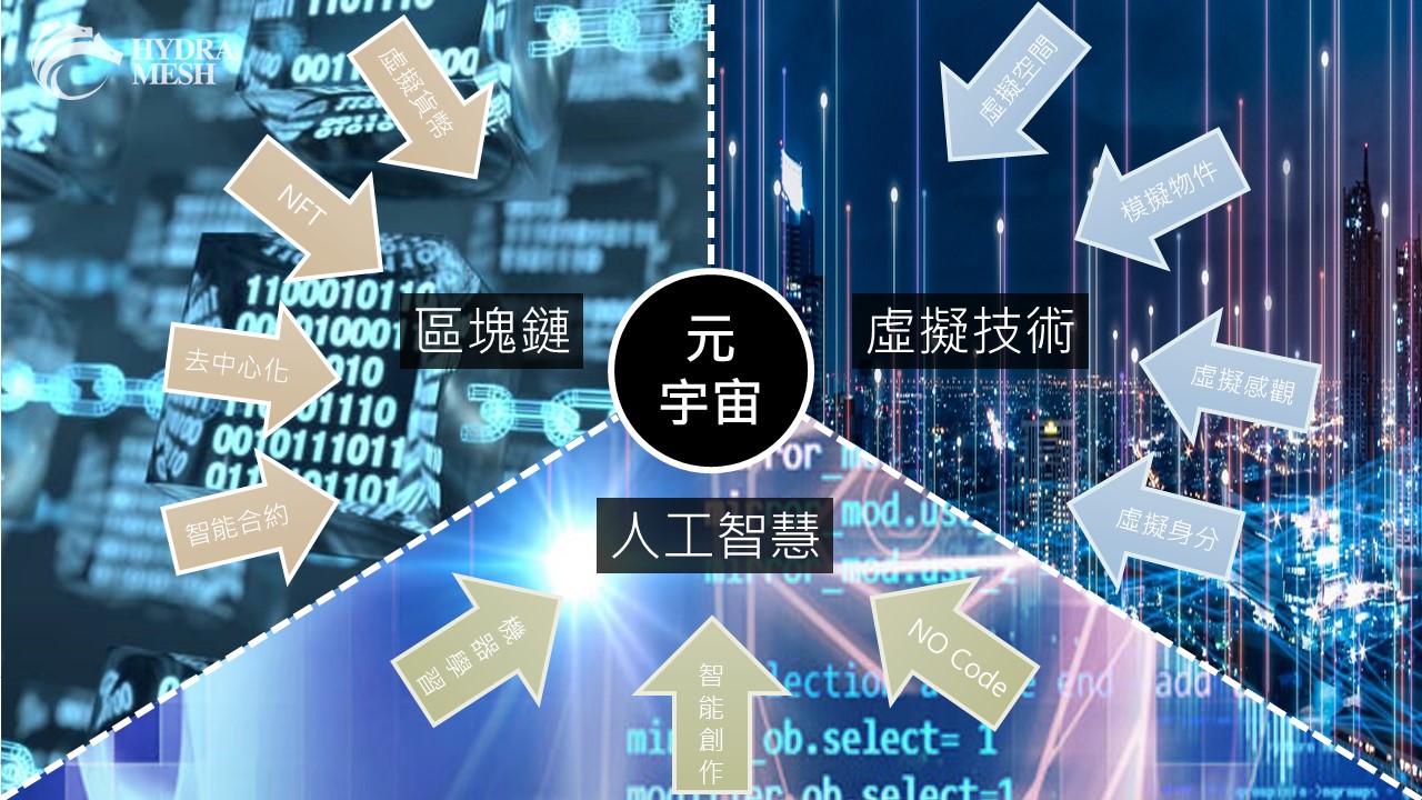 Chat GPT作為 OpenAI 改變世界的開端，未來最有價值的五種能力
